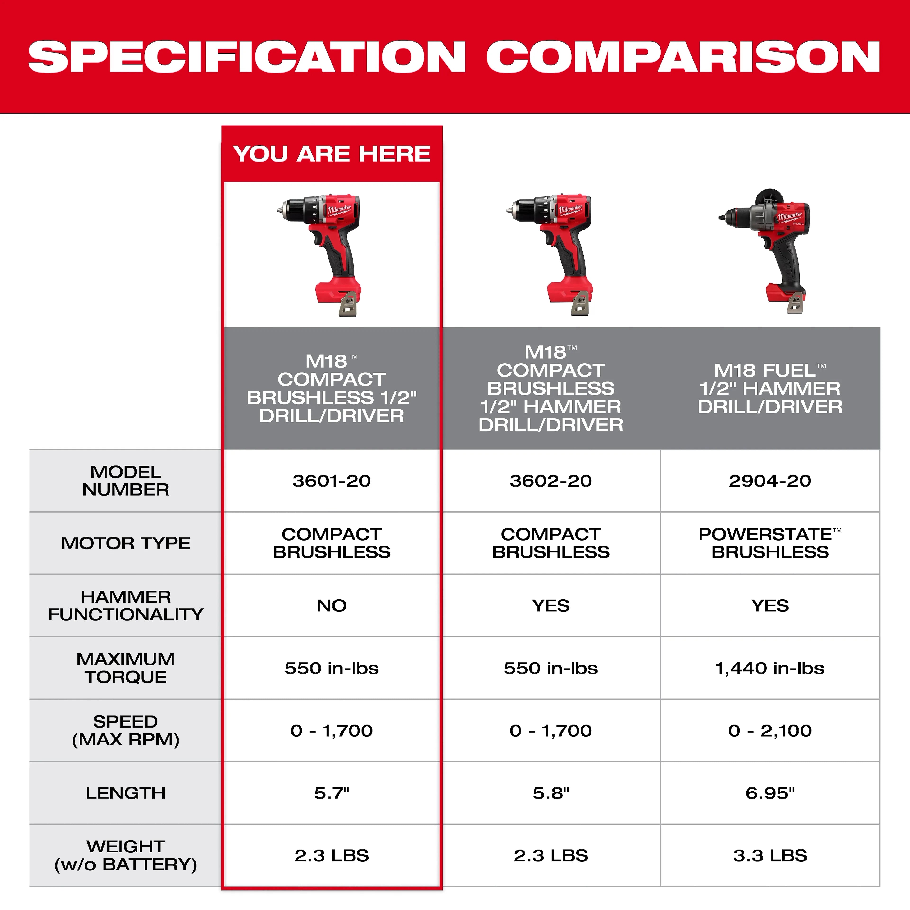M18™ Compact Brushless 1/2" Drill Driver