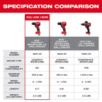 M18™ Compact Brushless 1/2" Drill Driver