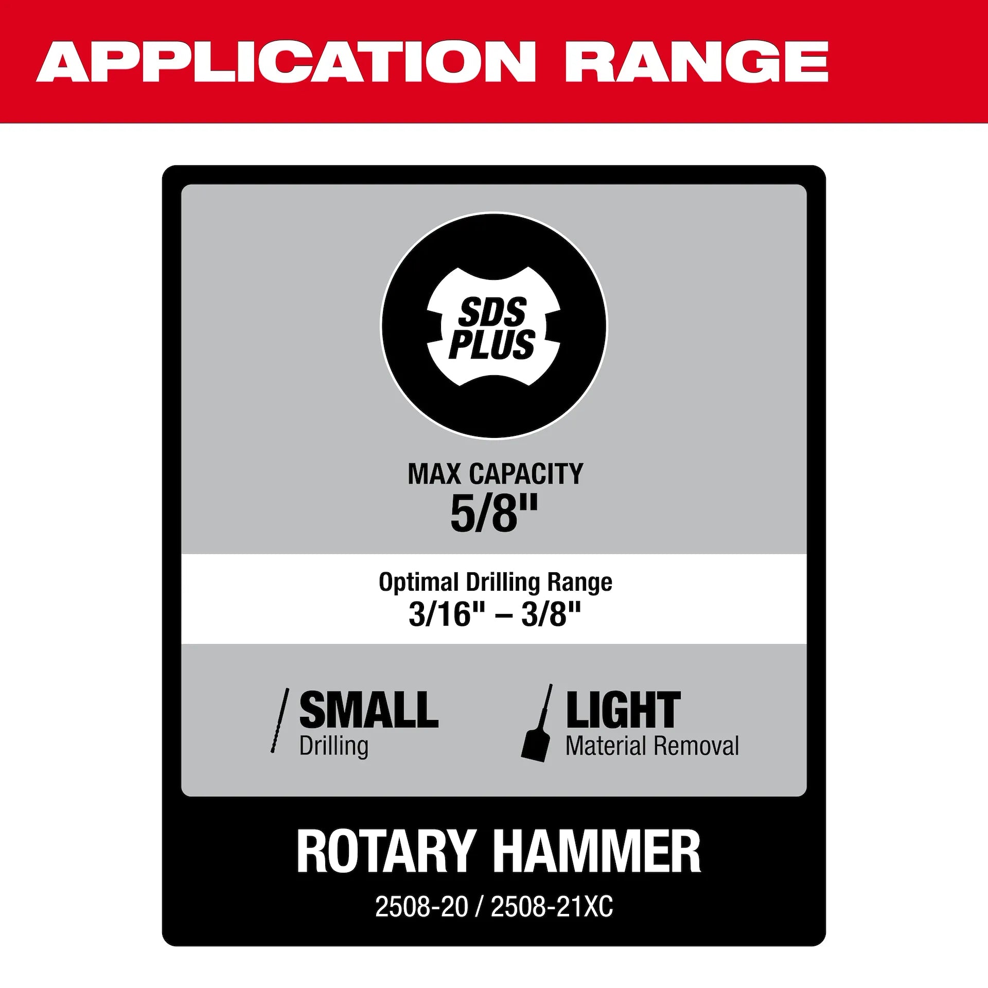 M12 FUEL™ 5/8” SDS Plus Rotary Hammer