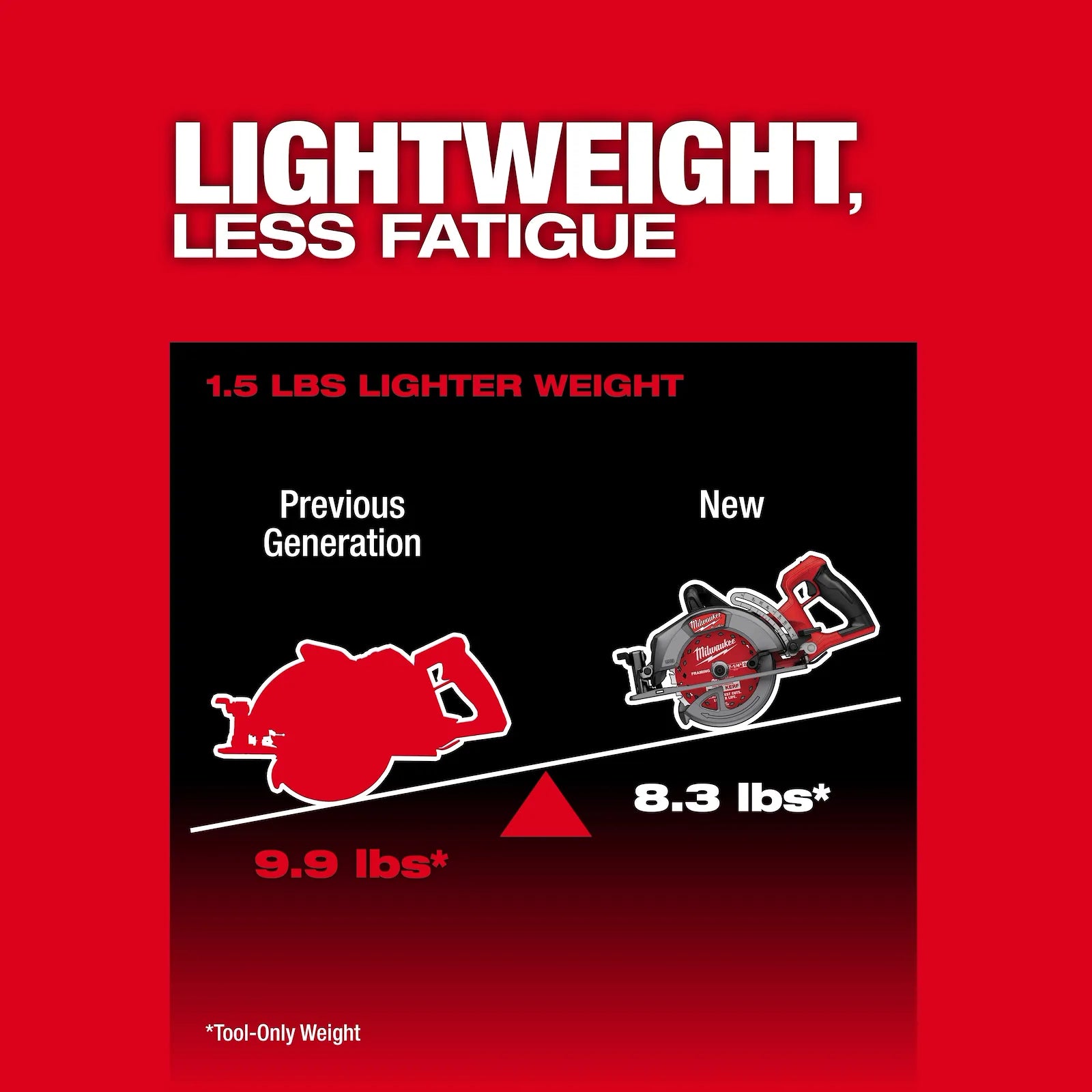 M18 FUEL™ 7-1/4" Rear Handle Circular Saw