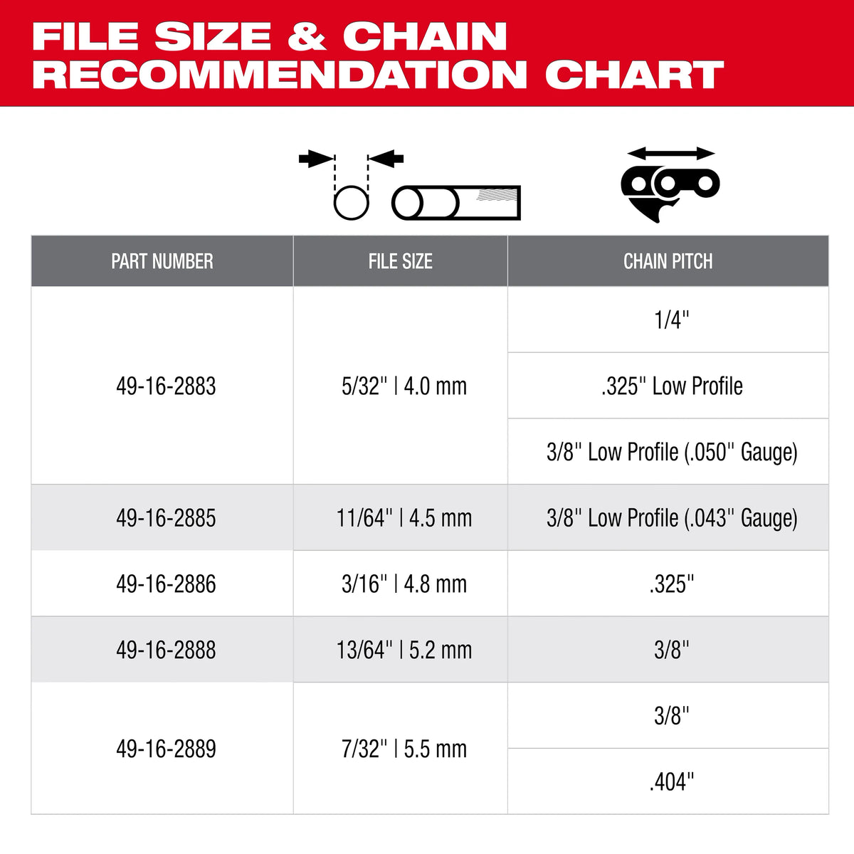 4pc 5/32” Saw Chain Sharpening Set - 49-16-2881 - image 5
