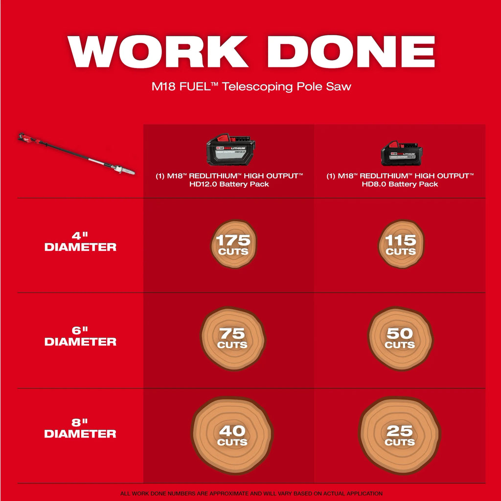 Milwaukee M18 FUEL Telescoping Pole Saw Kit | 3013-21