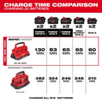 M18™ Six Bay Rapid Charger w/ PACKOUT™ Compatibility