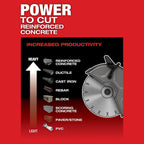 M18 FUEL™ 9" Cut-Off Saw w/ ONE-KEY™
