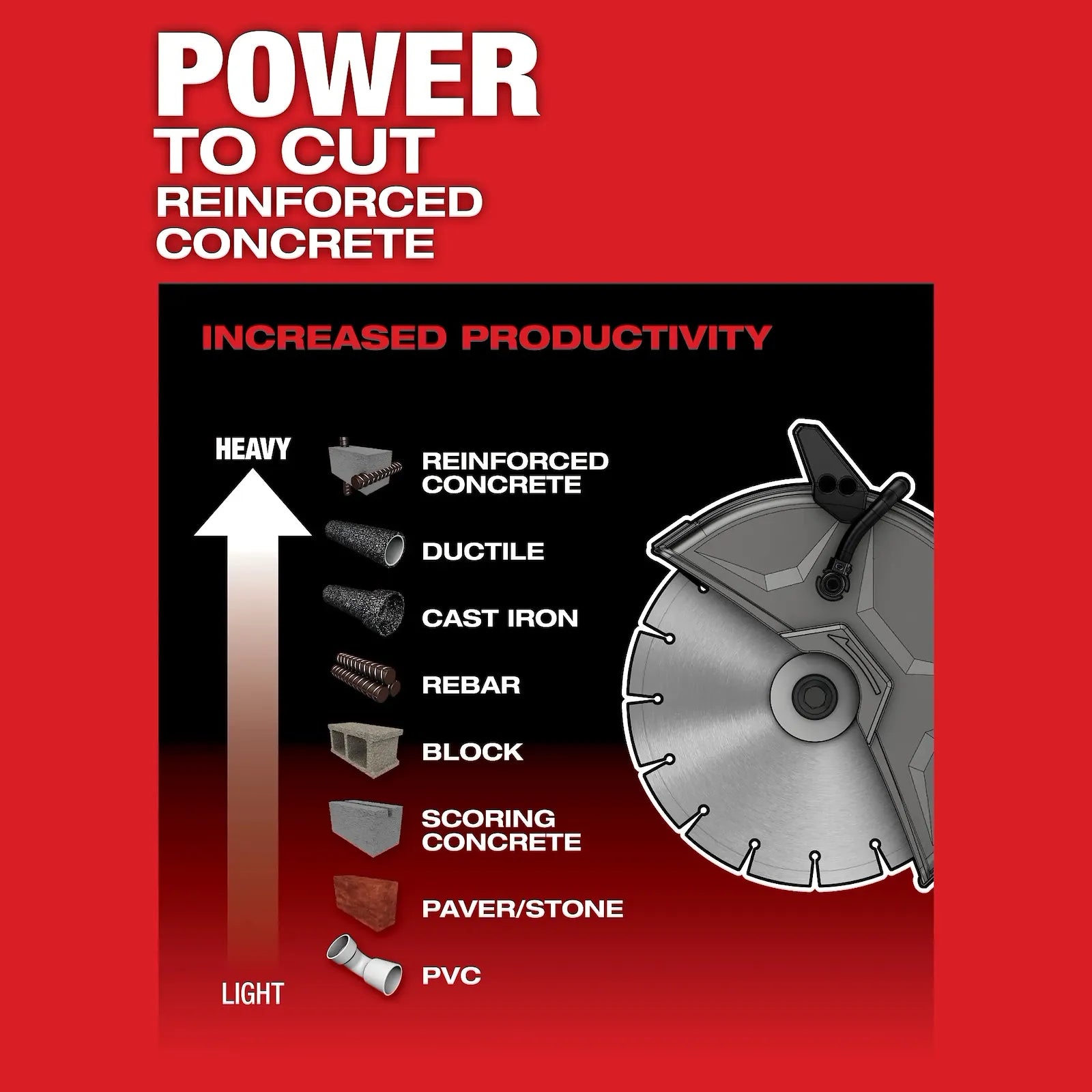 M18 FUEL™ 9" Cut-Off Saw w/ ONE-KEY™