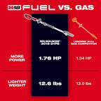 M18 FUEL™ Power Head w/ QUIK-LOK™