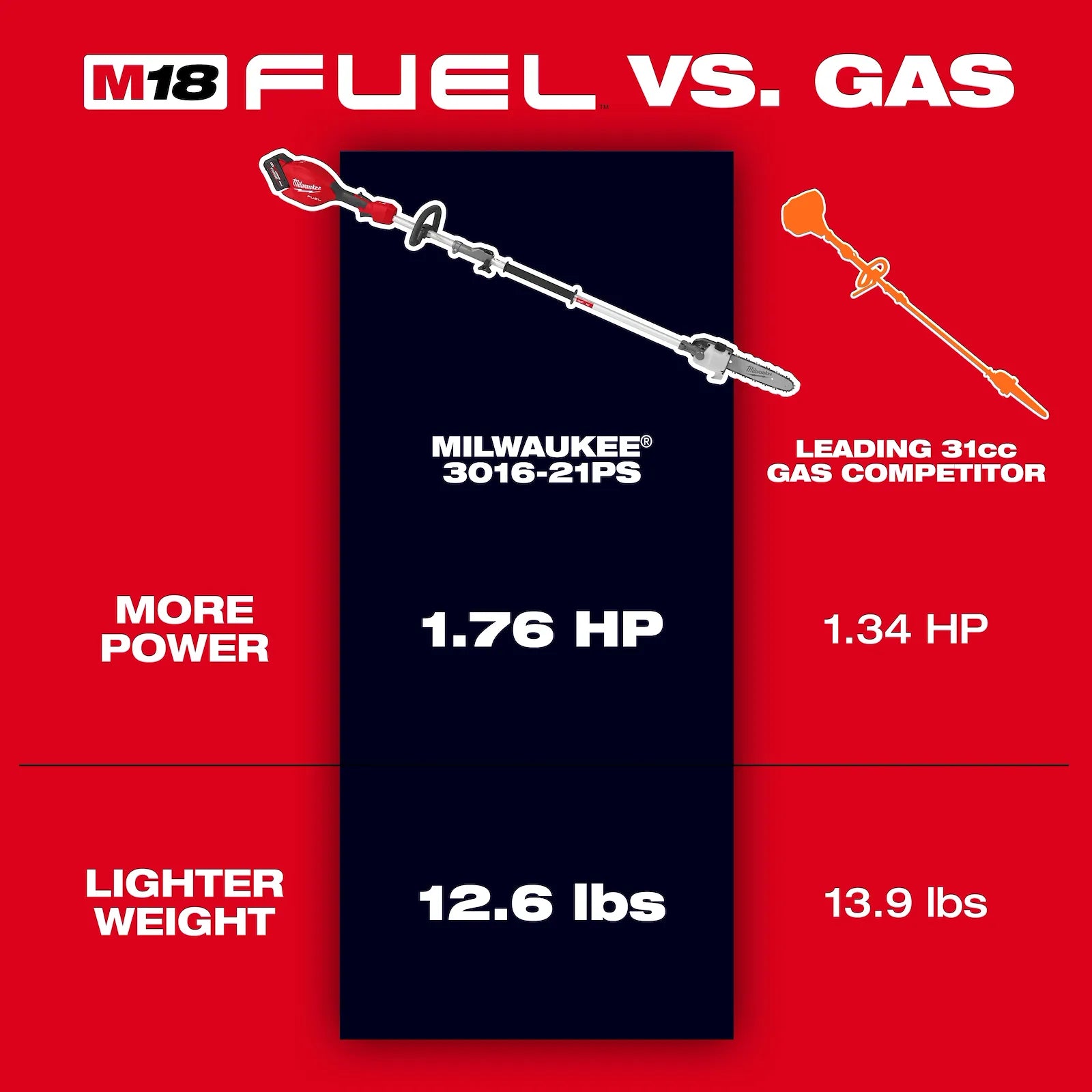 M18 FUEL™ Power Head w/ QUIK-LOK™