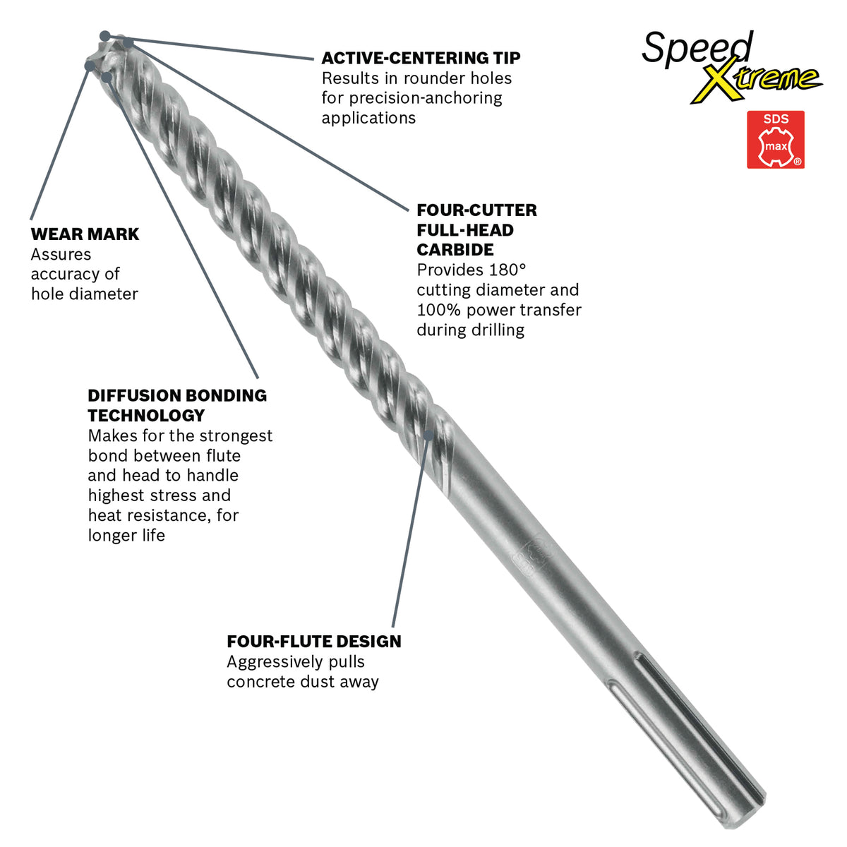 Bosch HCFC5023 5/8 In. x 31 In. x 36 In. SDS-max SpeedXtreme Rotary Hammer Drill Bit