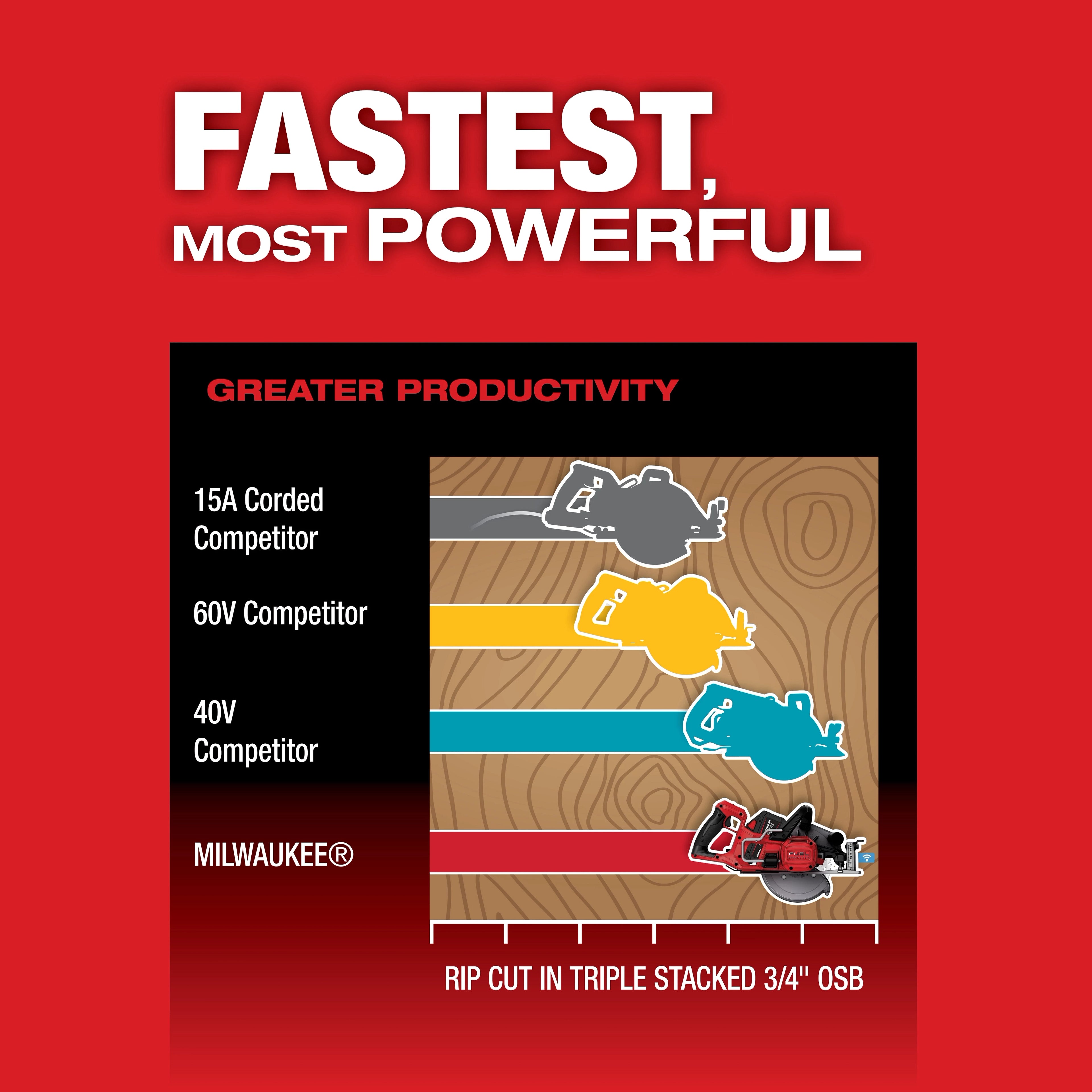 M18 FUEL™ 7-1/4" Rear Handle Circular Saw w/ONE-KEY ™