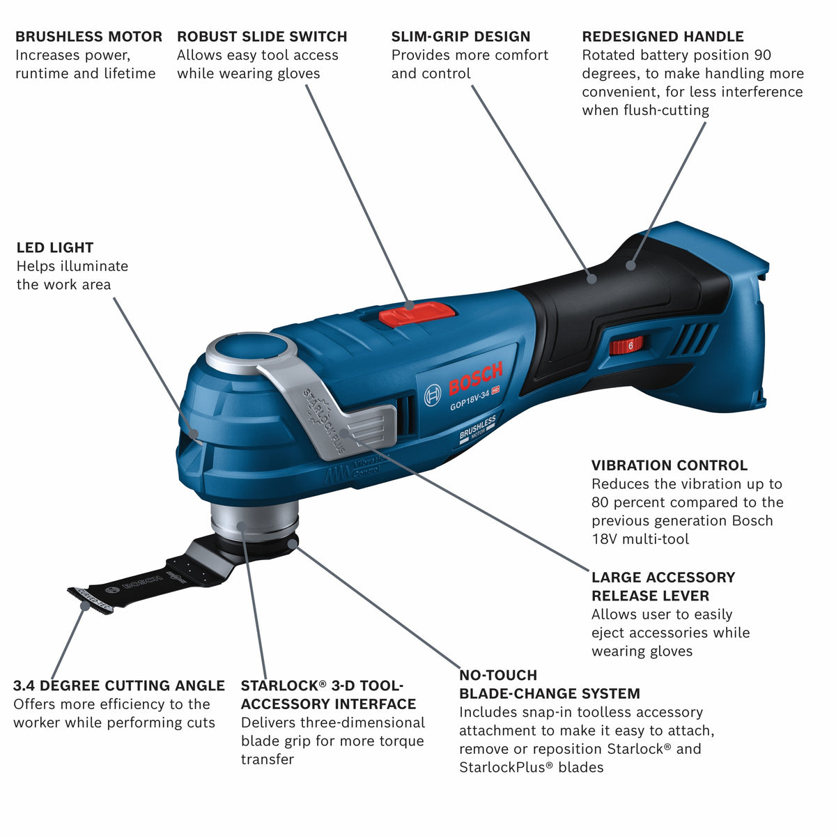 Bosch GOP18V-34N 18V Brushless StarlockPlus Oscillating Multi-Tool (Tool Only)