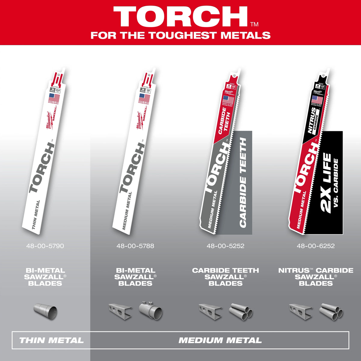 9" 10 TPI TORCH™ with NITRUS™ Carbide Teeth SAWZALL® Blade for Conduit and Strut (1 PK)