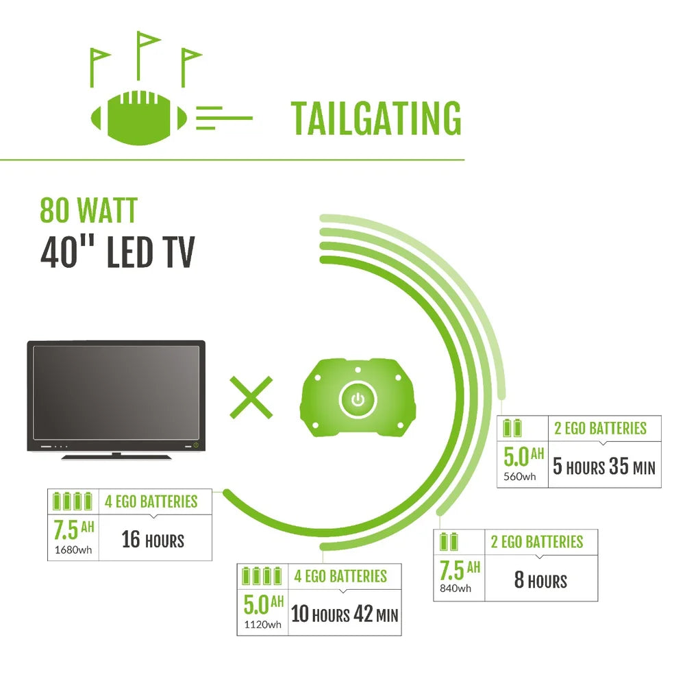 EGO Power+ PST3040 3000W Nexus Portable Power Station (Batteries and Charger Not Included)