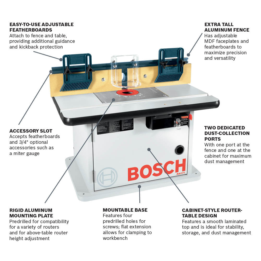 Bosch RA1171 Cabinet Style Router Table