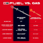Milwaukee M18 FUEL Short Pole Hedge Trimmer – Configuration Options