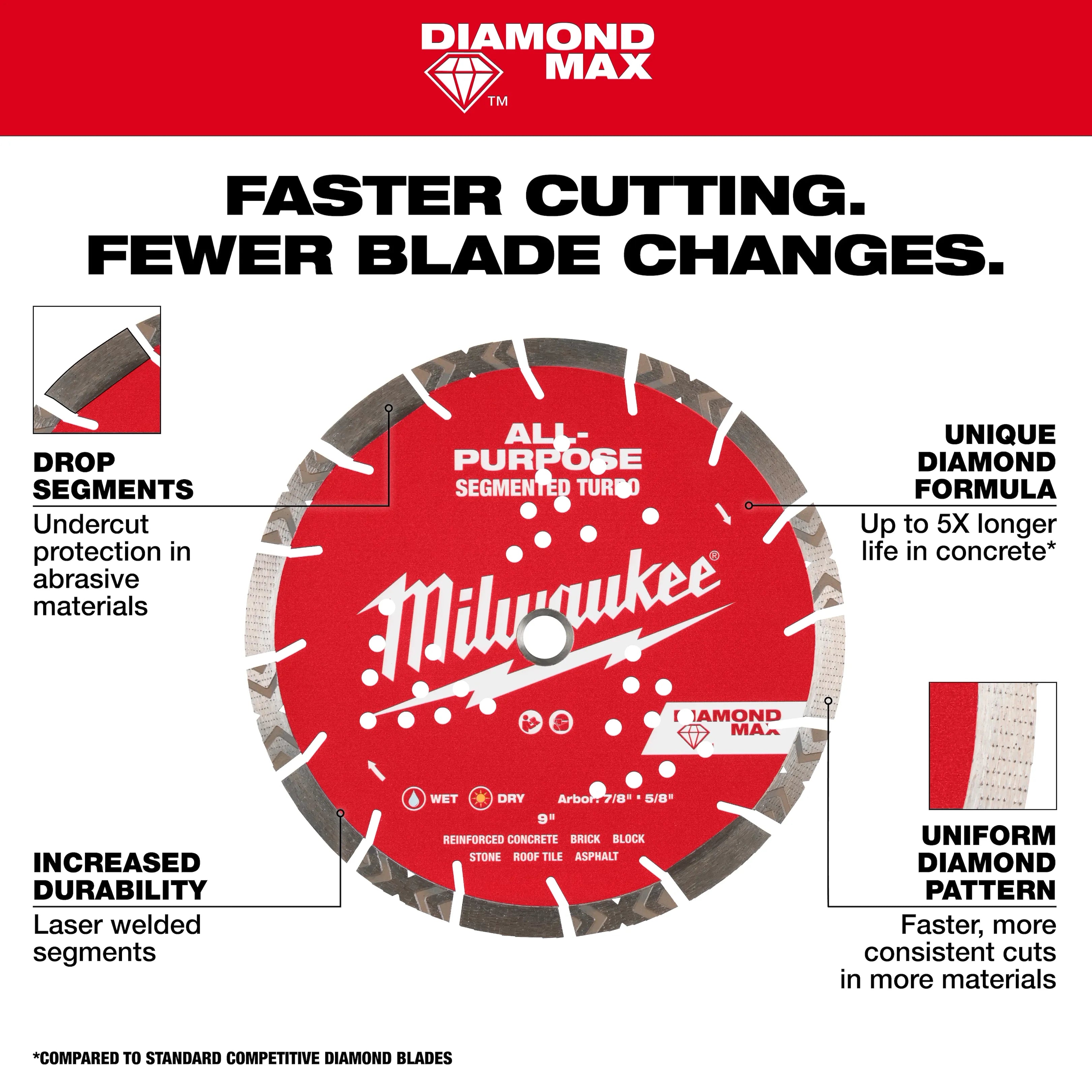 DIAMOND MAX™ All-Purpose Segmented Turbo Diamond Blade