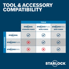 Bosch OSM314K 3-1/4 In. StarlockMax Oscillating Multi Tool Sealant Knife