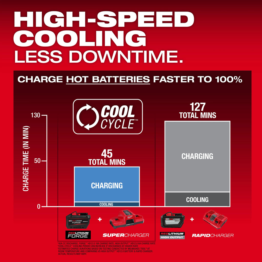 M18™ REDLITHIUM™ FORGE™ HD12.0 Battery (10 Pk)