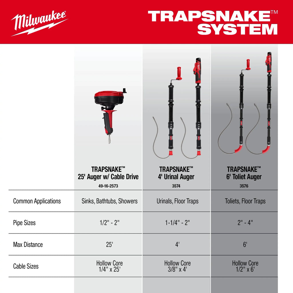 Milwaukee M12 TRAPSNAKE 2-Tool Combo Kit | 3577-21