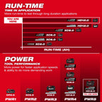 M18™ REDLITHIUM™ FORGE™ HD12.0 Battery Pack