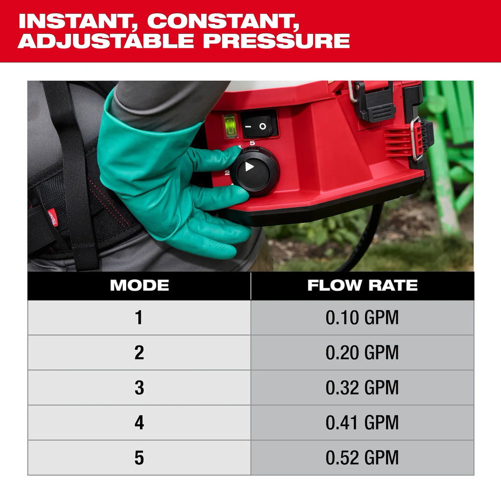 Milwaukee M18 4-Gallon Backpack Sprayer with  SWITCH TANK (Tool Only) | 3019-20PS