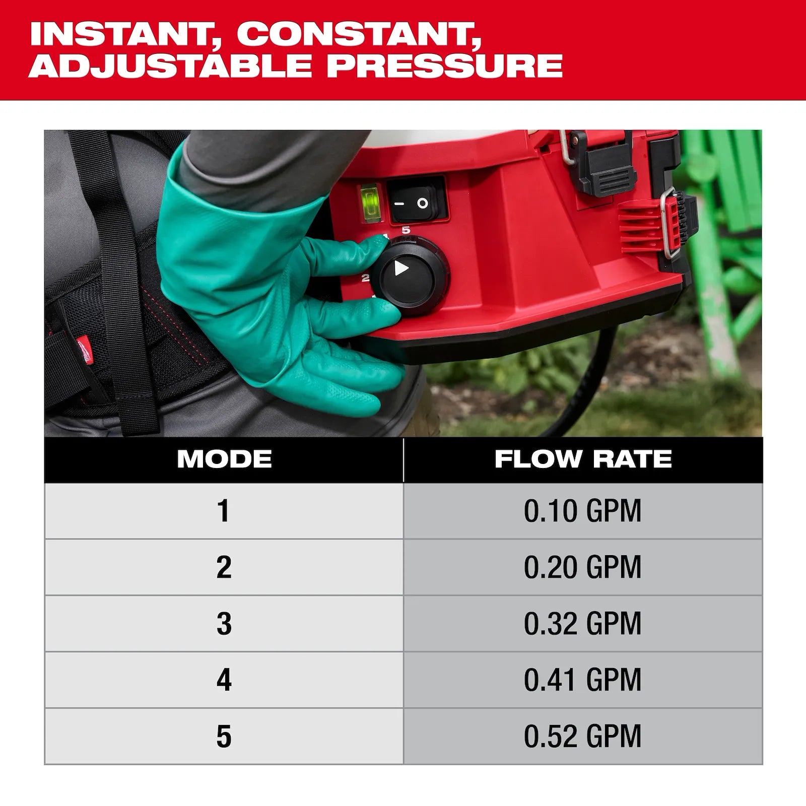 M18™ 4-Gallon Backpack Sprayer w/ SWITCH TANK™ (Tool Only)