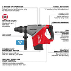 M18 FUEL™ 1-3/4" SDS MAX Rotary Hammer w/ ONE-KEY™