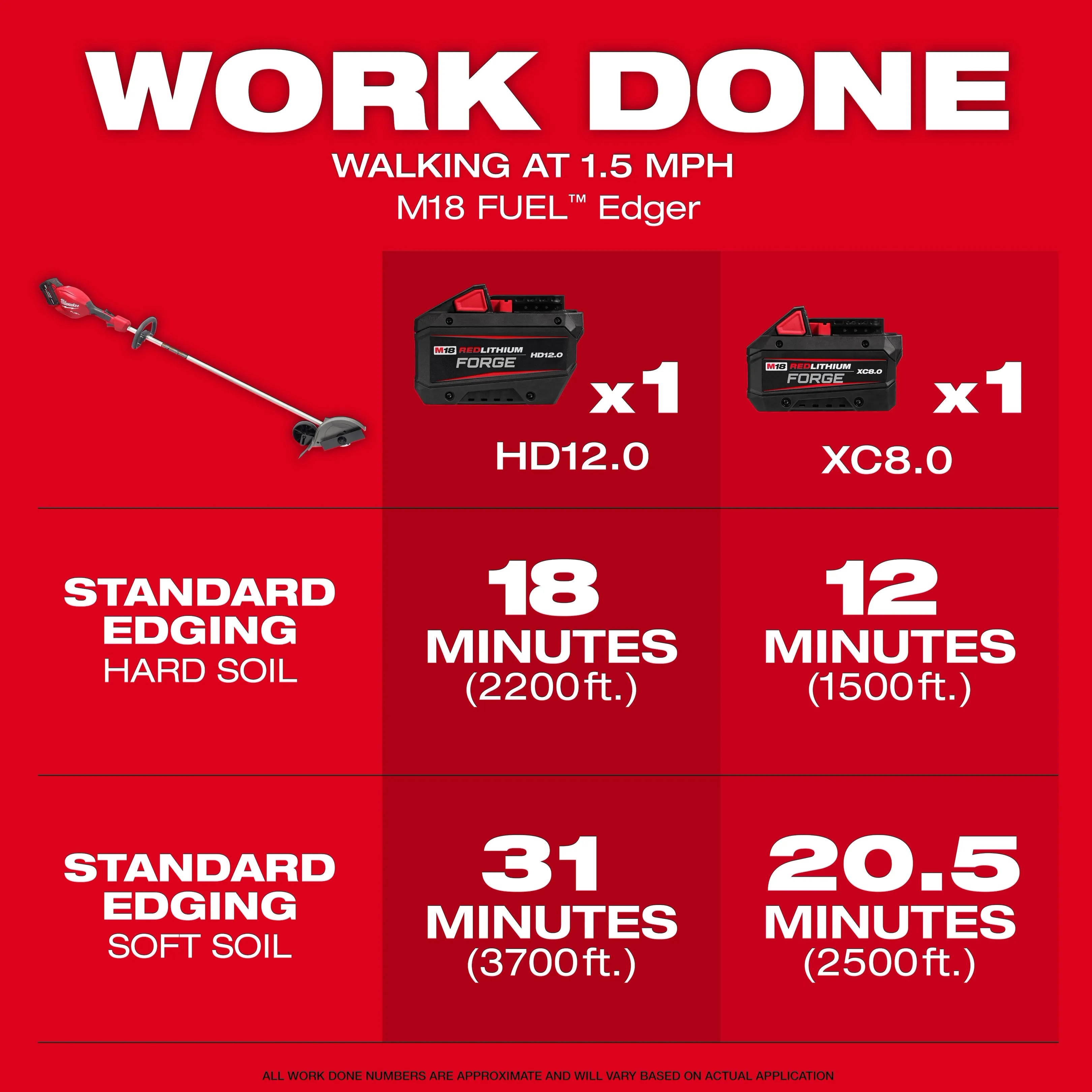 M18 FUEL™ Edger