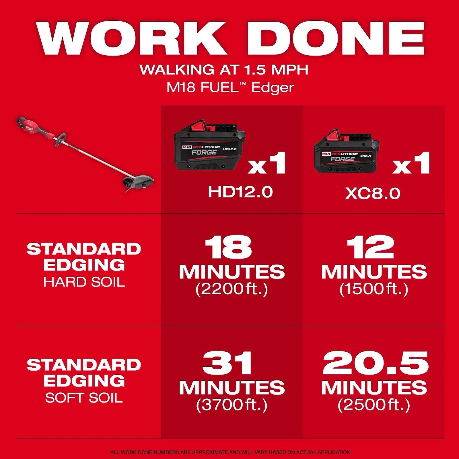 M18 FUEL™ Edger