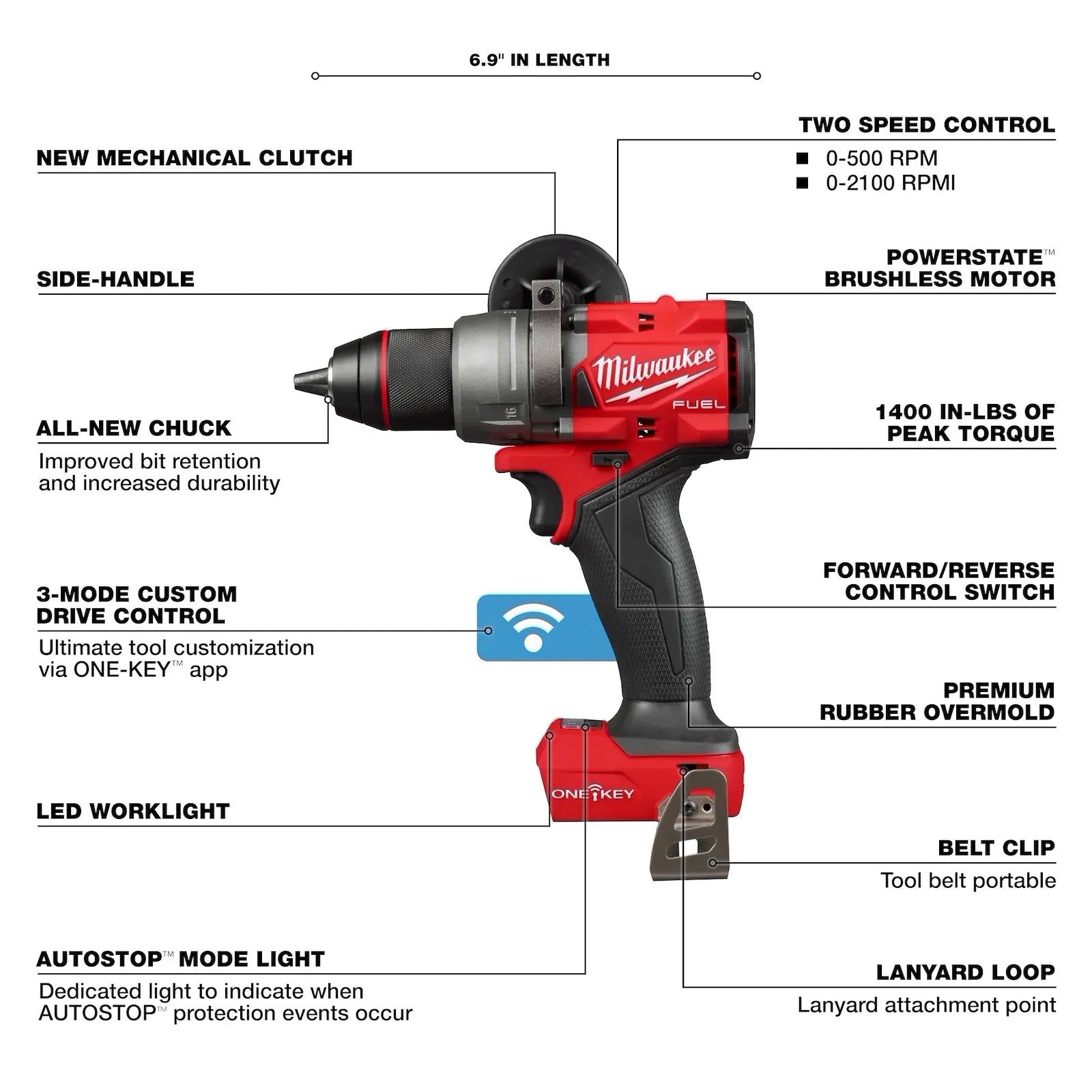 M18 FUEL™  2-Tool Combo Kit w/ ONE-KEY™