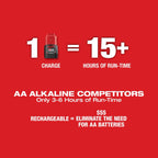 Milwaukee M12 Green Cross Line & Plumb Points Laser Kit | 3622-21