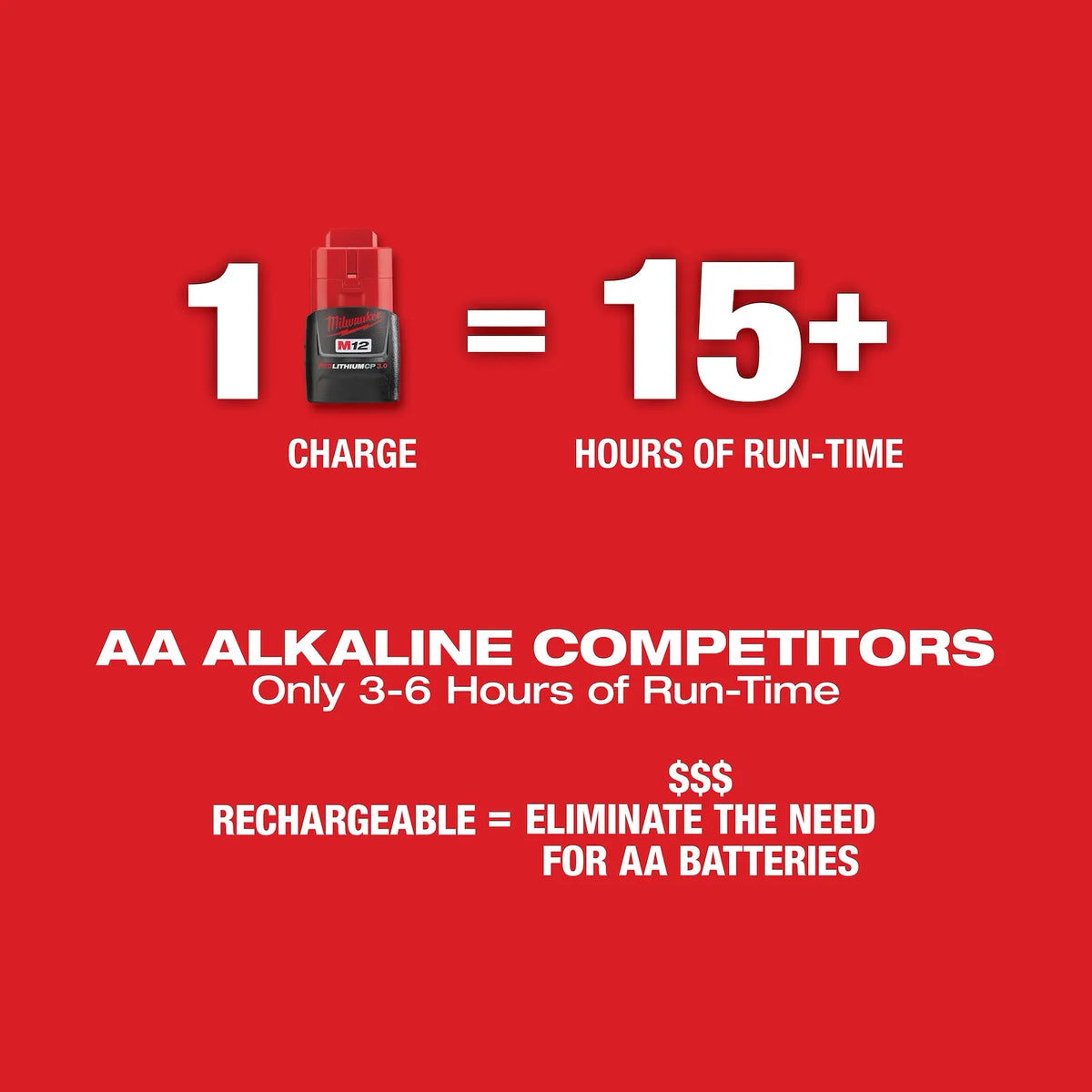 Milwaukee M12 Green Cross Line & Plumb Points Laser Kit | 3622-21