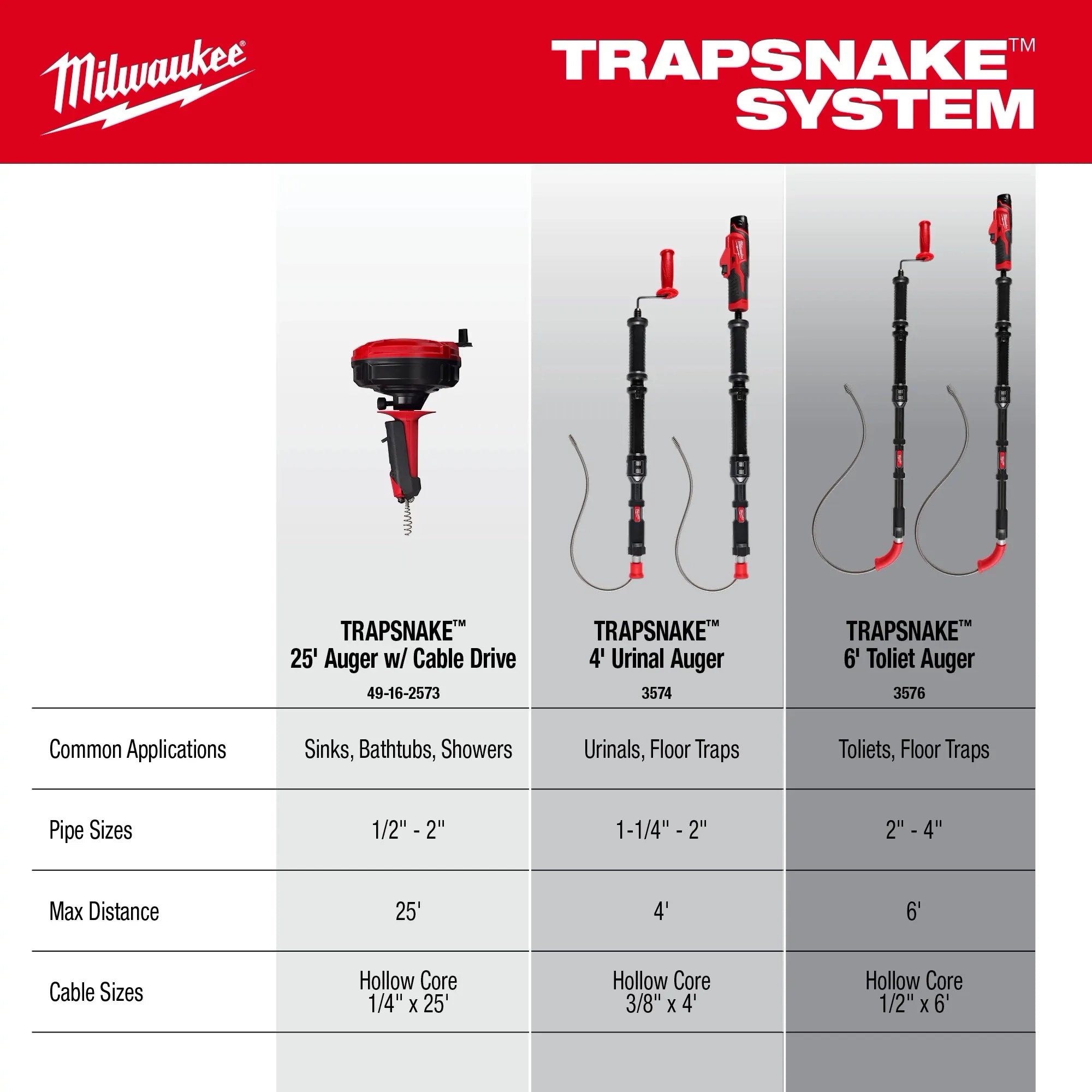 M12™ TRAPSNAKE™  4' Urinal Auger