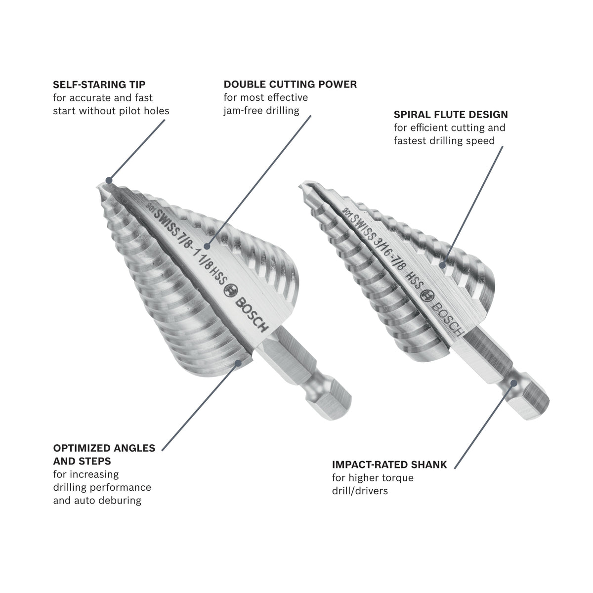 Bosch IMSDC002 2 pc. High-Speed Steel Impact Tough Turbo Step Drill Bit Set