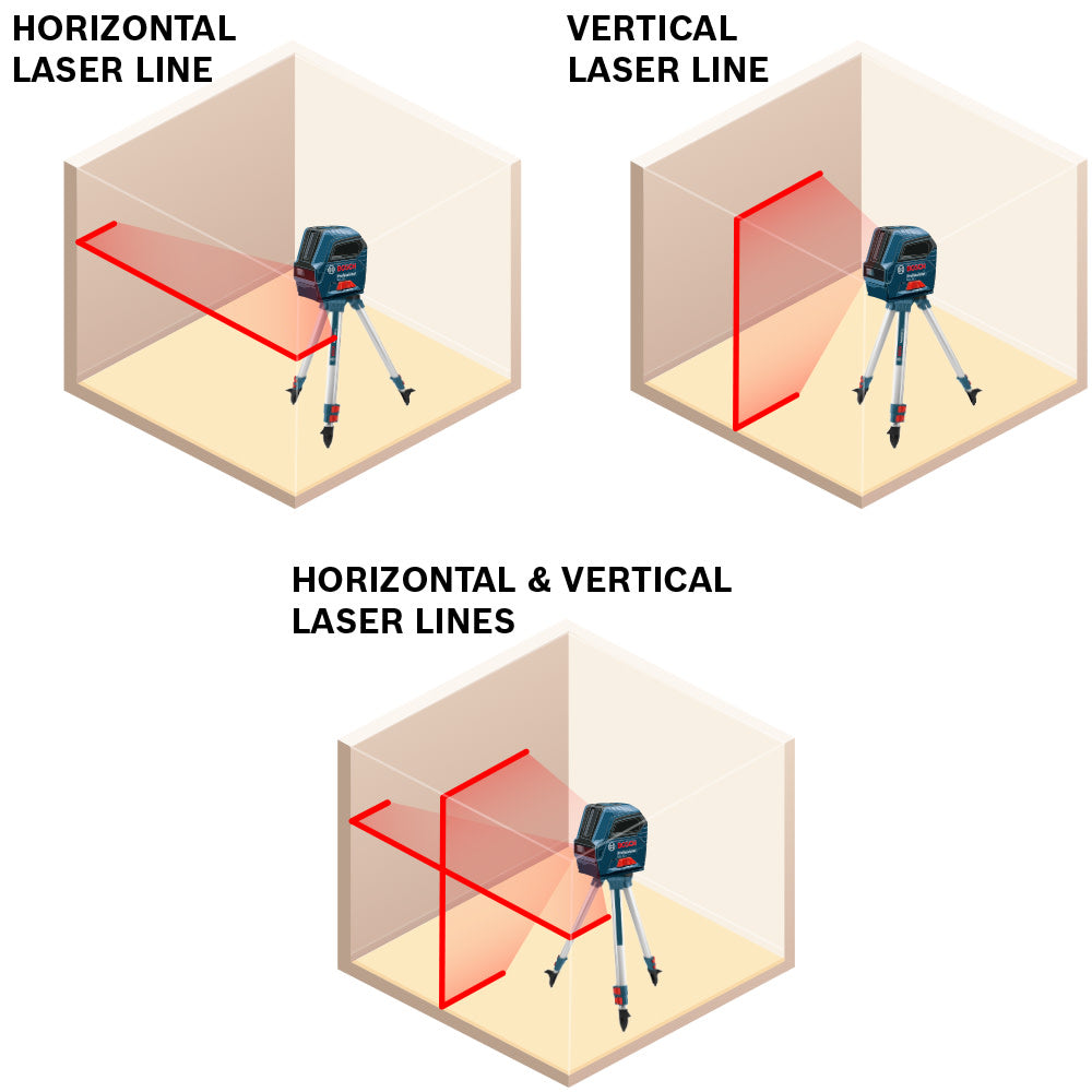 Bosch GLL 55 Self-Leveling Cross-Line Laser