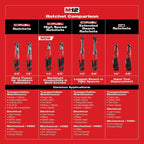 M12™ 3/8" Ratchet