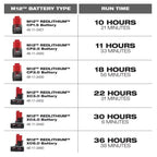 M12™ REDLITHIUM™ XC6.0 Battery