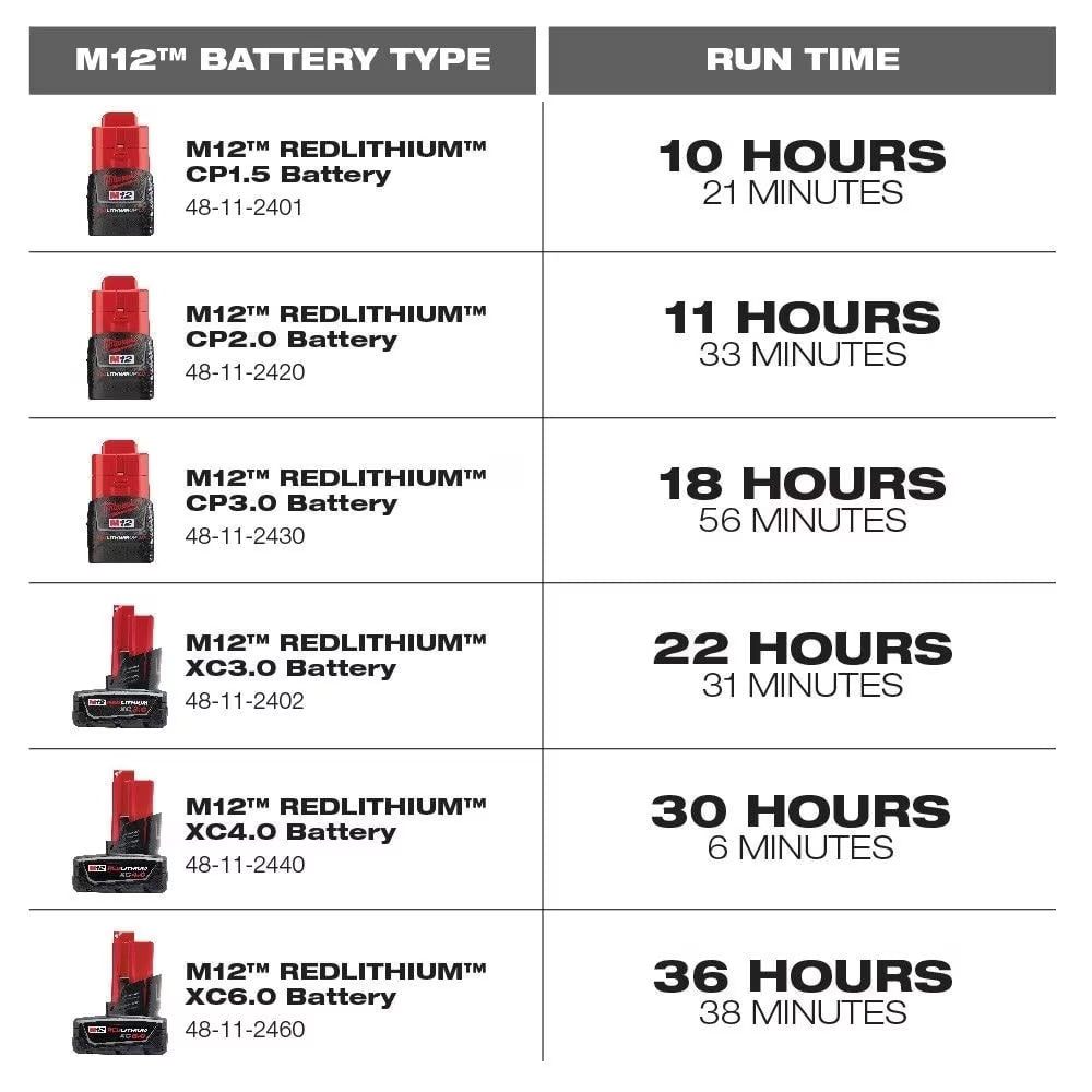 M12™ REDLITHIUM™ XC6.0 Battery