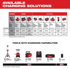 Milwaukee M18 Six Pack Sequential Charger | 48-59-1806