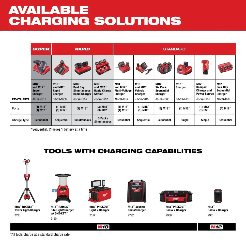 M18™ Six Pack Sequential Charger