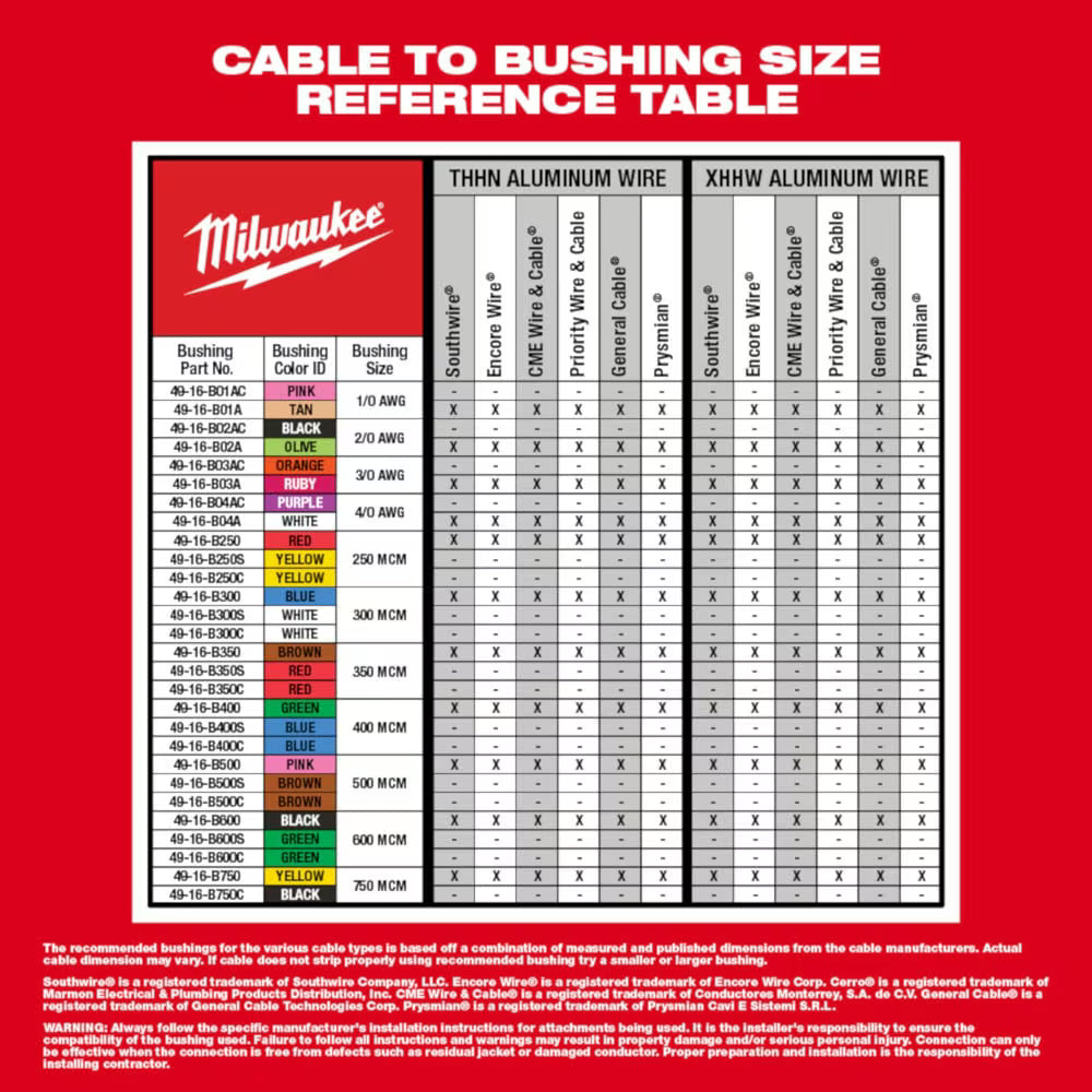 M12™ Cable Stripper