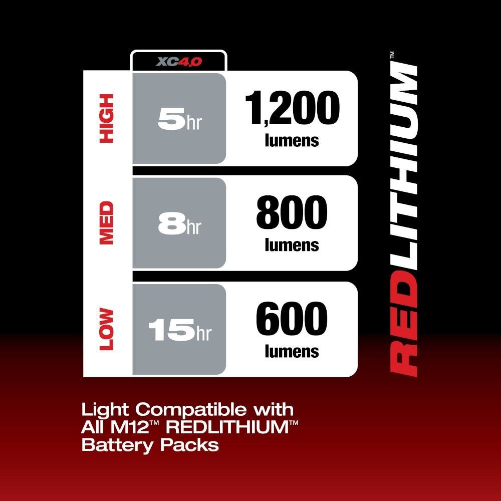 Milwaukee M12 Underbody Light – Configuration Options