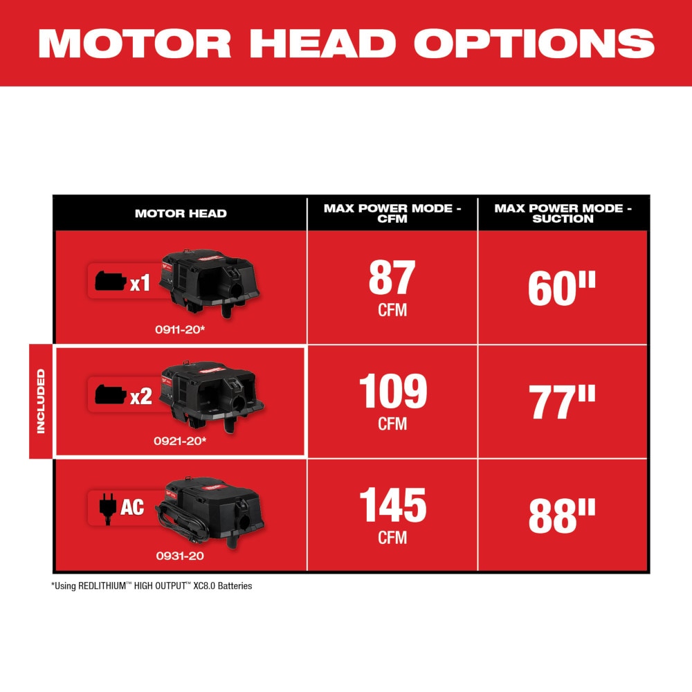 M18 FUEL™ Dual Battery Wet/Dry Vacuum Motor Head