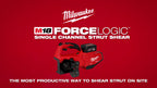 Milwaukee® M18™ FORCELOGIC™ Single Channel Strut Shear