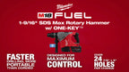Milwaukee M18 FUEL 1-9-16 SDS Max Rotary Hammer w ONE-KEY Social