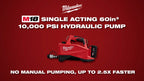 Milwaukee® M18™ Single Acting 60in3 10.000 PSI Hydraulic Pump