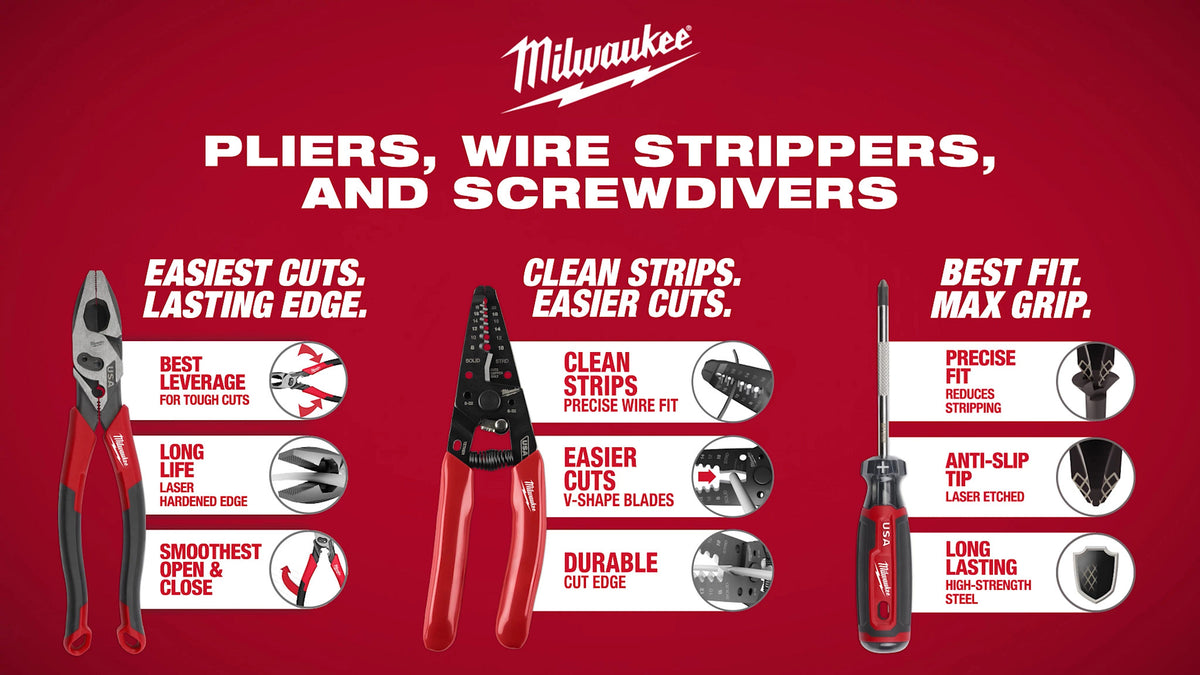 Milwaukee User Driven Innovation Video - Pliers, Wire Strippers, and Screwdrivers USA Social
