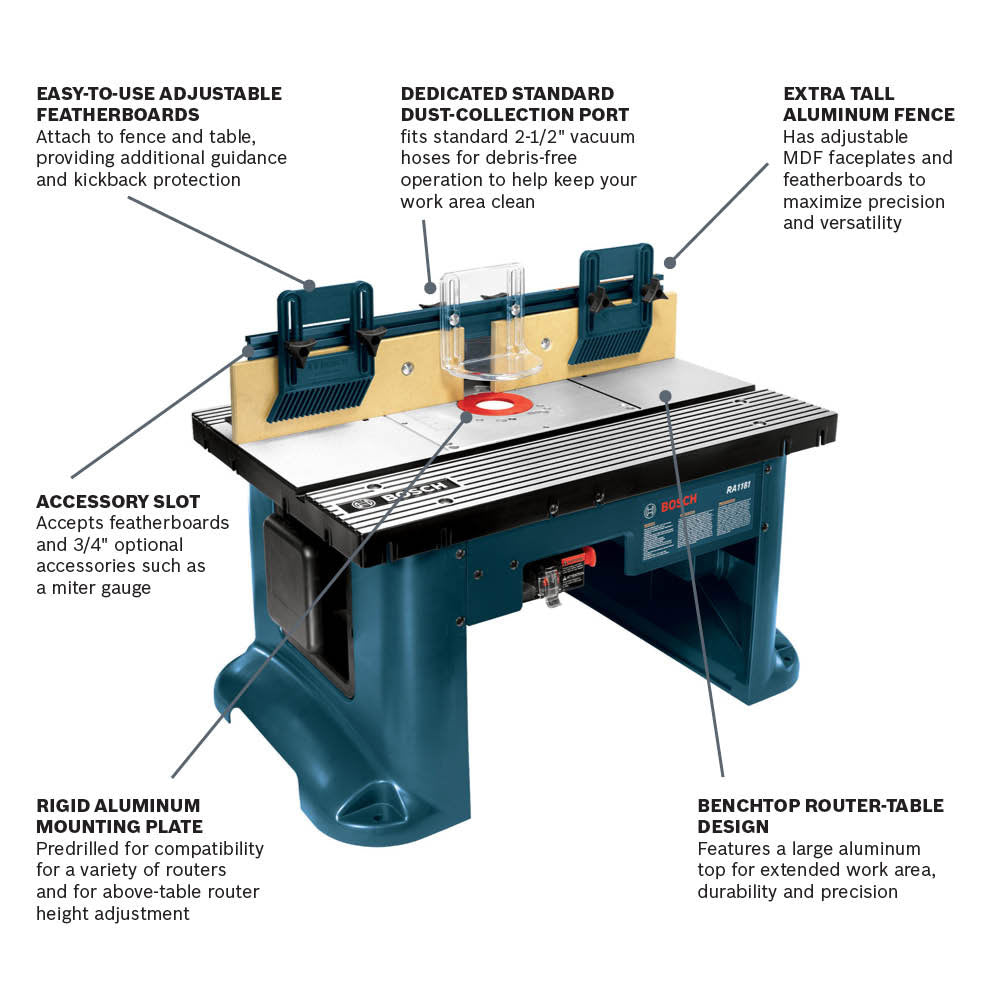 Bosch RA1181 Benchtop Router Table