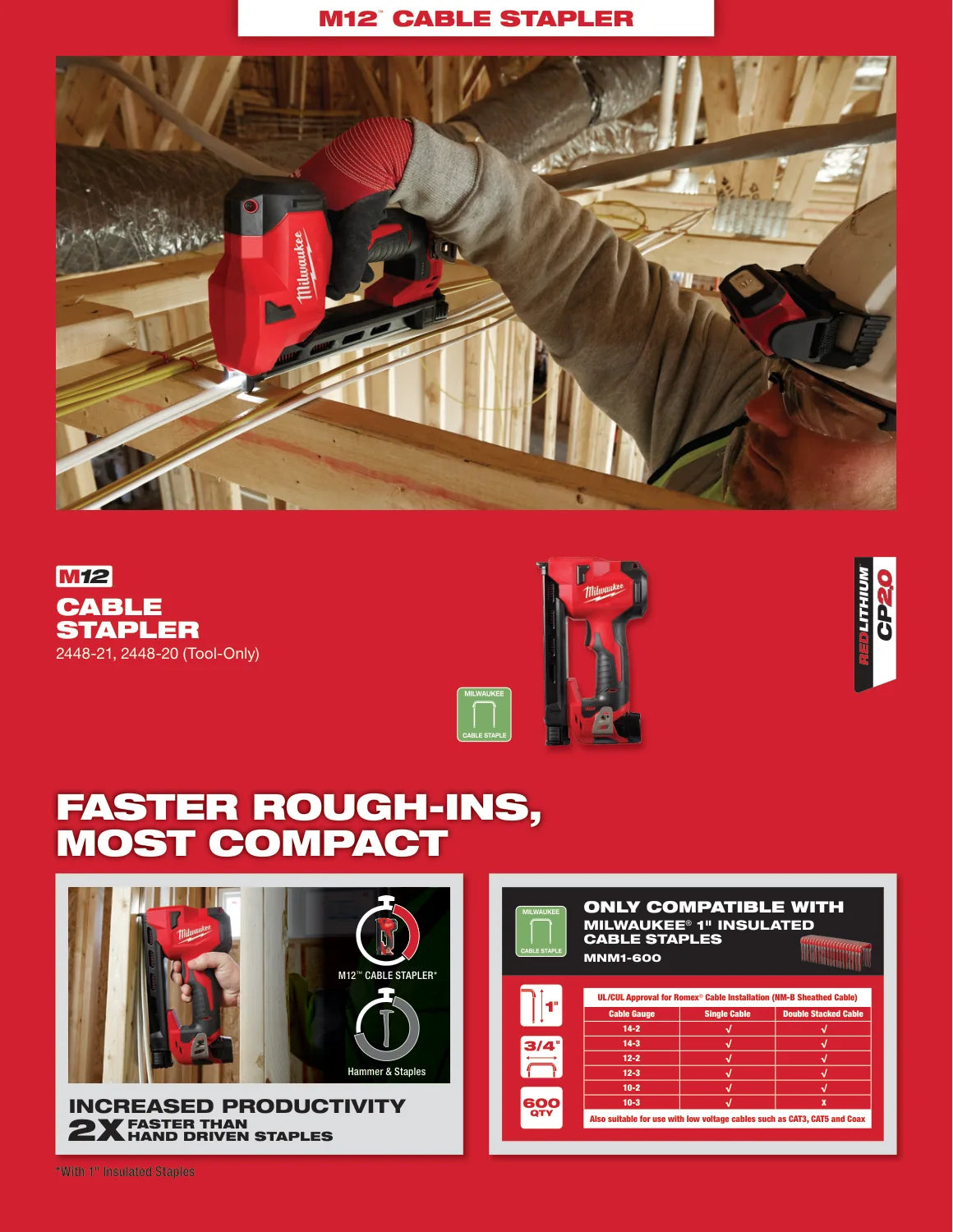 Milwaukee 2024 Nailer and Stapler Solutions Guide, PDF page 12: Cable stapling