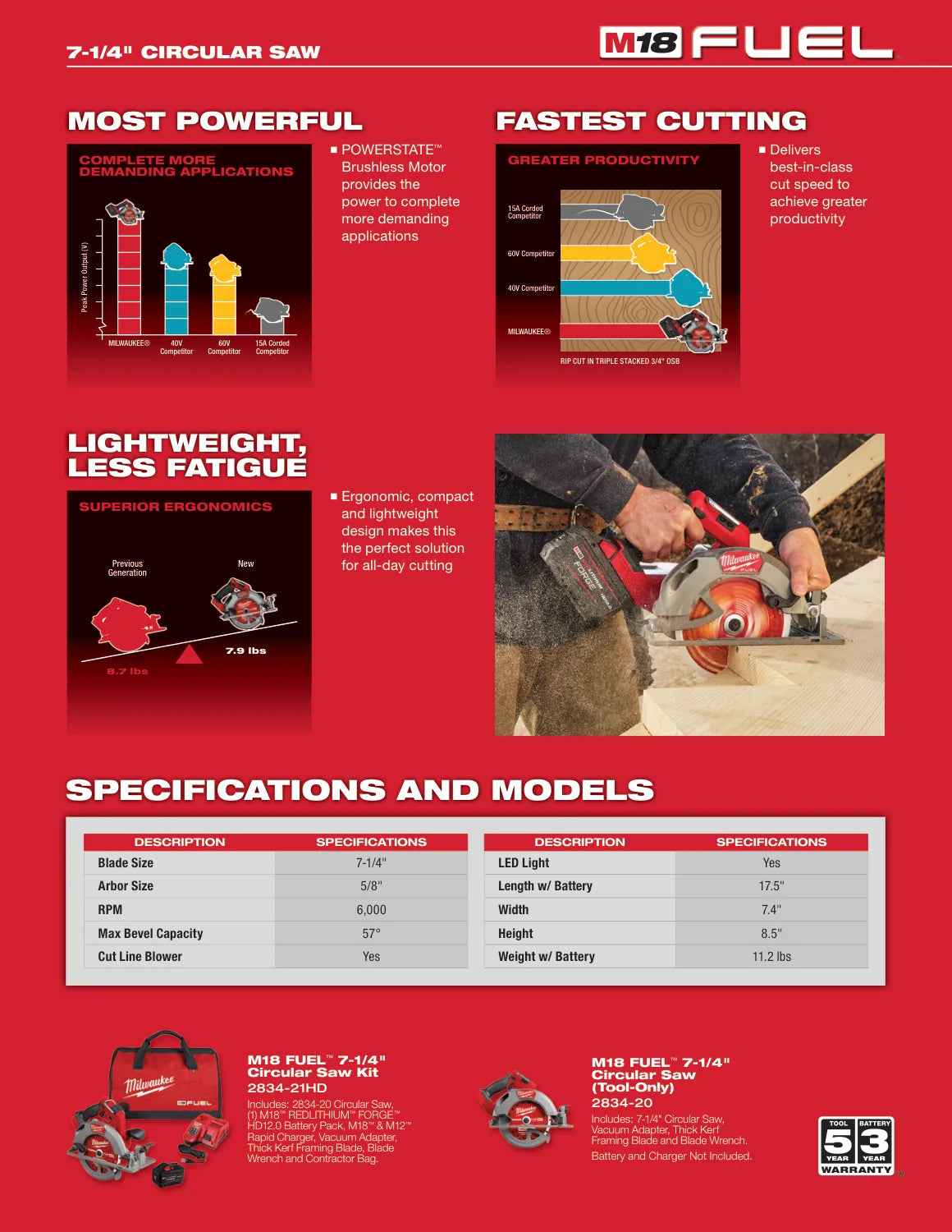 Milwaukee 2024 Circular Saw Solutions Guide, PDF page 3: Review the configuration
