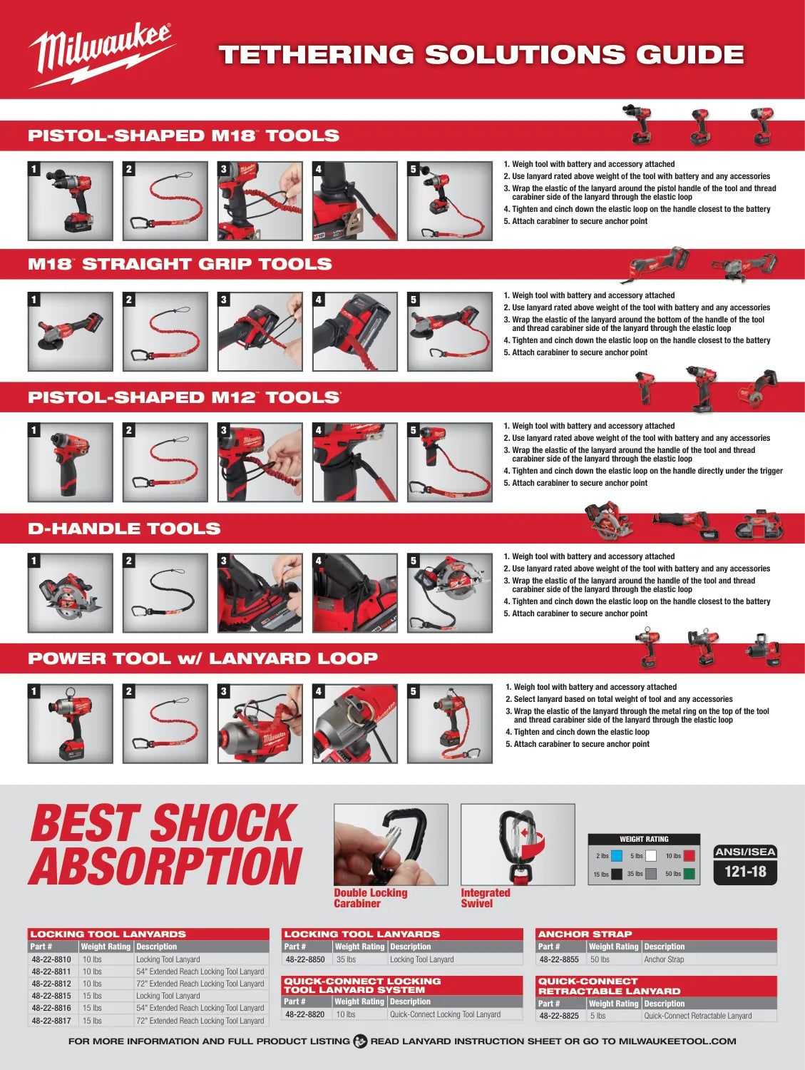 Milwaukee 2025 Tethering Guide
